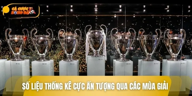 Những con số đáng chú ý trong mùa giải Cúp C1