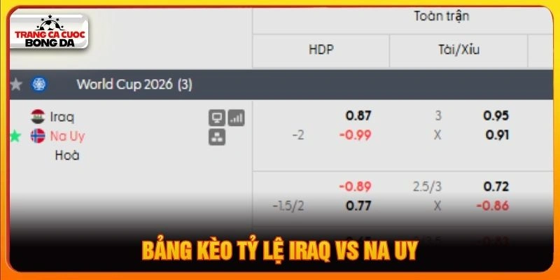 Bảng kèo tỷ lệ Iraq vs Na Uy Bảng kèo tỷ lệ Iraq vs Na Uy