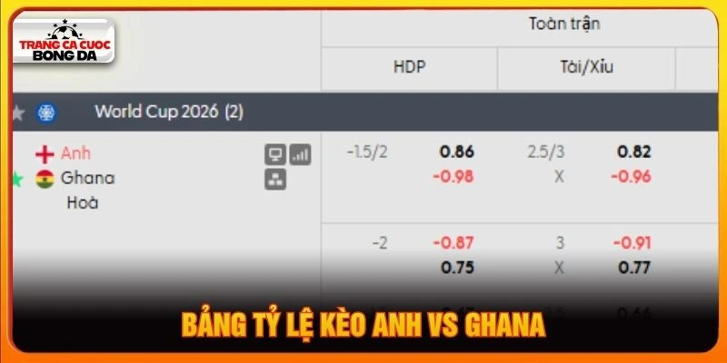 Bảng tỷ lệ kèo Anh vs Ghana Bảng tỷ lệ kèo Anh vs Ghana