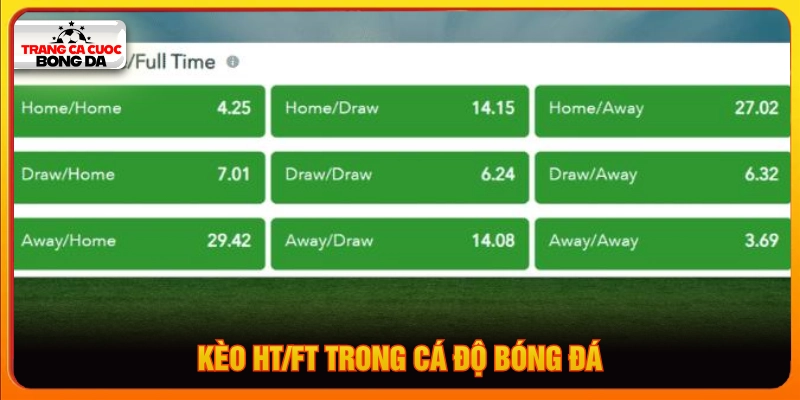 Tìm hiểu về kèo HT/FT trong cá độ bóng đá