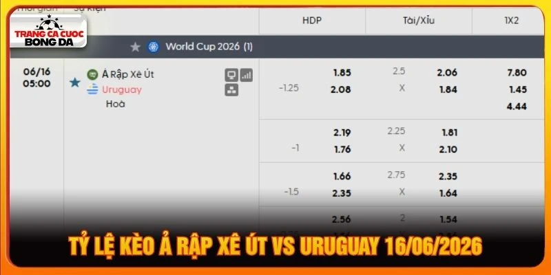 Tỷ lệ kèo Ả Rập Xê Út vs Uruguay 16/06/2026 Tỷ lệ kèo Ả Rập Xê Út vs Uruguay 16/06/2026