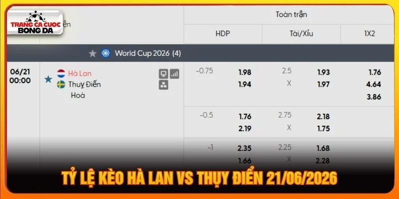 Tỷ lệ kèo Hà Lan vs Thụy Điển 21/06/2026 Tỷ lệ kèo Hà Lan vs Thụy Điển 21/06/2026