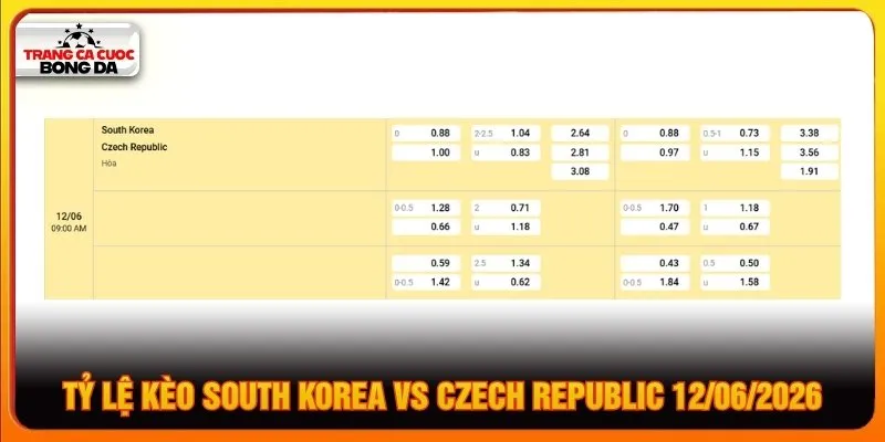 Tỷ lệ kèo South Korea vs Czech Republic 12/06/2026