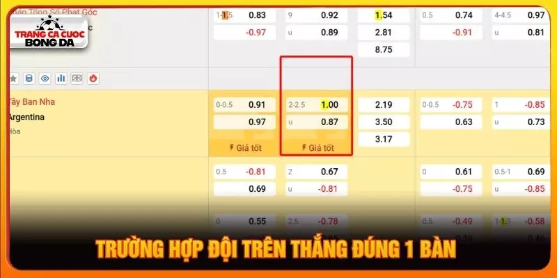 Trường hợp đội trên thắng đúng 1 bàn