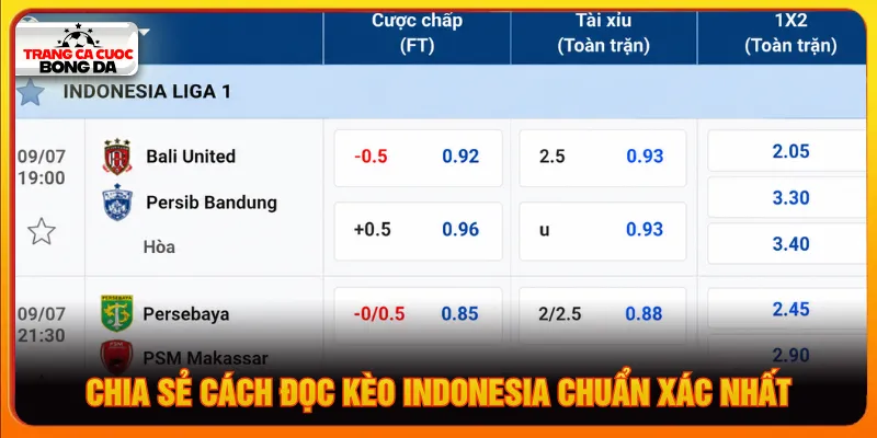 Cách tính tiền thắng sẽ thay đổi liên tục theo bảng tỷ lệ