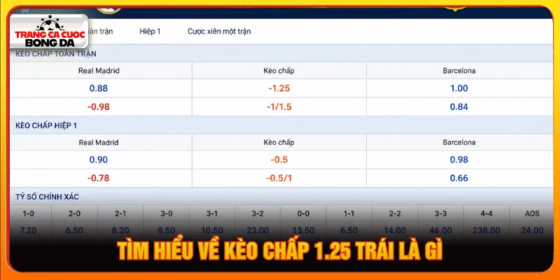 Chấp 1.25 trái là gì với trận đấu có sự chênh lệch