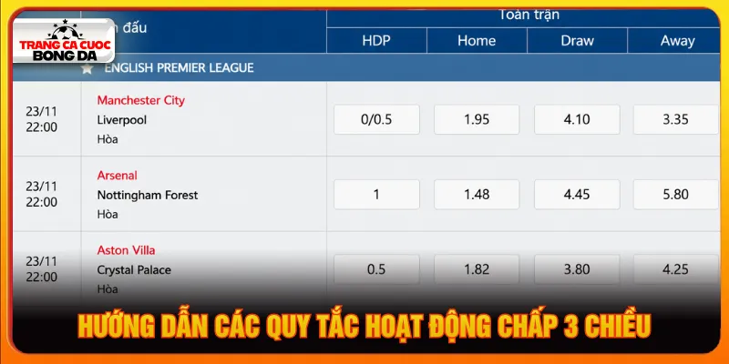 Hướng dẫn đọc cược chấp 3 chiều và tính thưởng