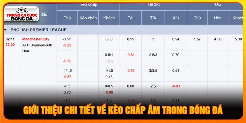 Kèo chấp âm thường gặp khi một đội đá nhỉnh hơn đối thủ