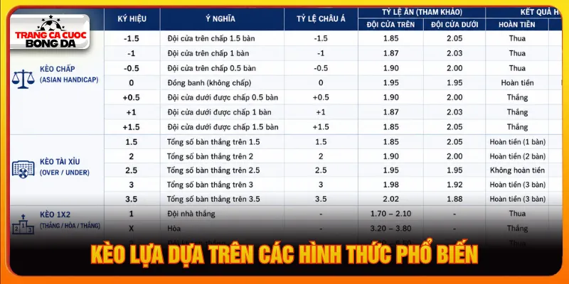 Kèo lựa là gì được quan tâm tối ưu cơ hội thắng
