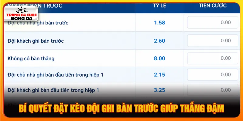 Luôn xem xét kỹ phong độ để đặt kèo đội ghi bàn trước