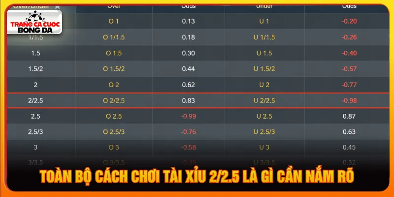 Mỗi kết quả của trận đấu cách tính tiền thắng khác nhau