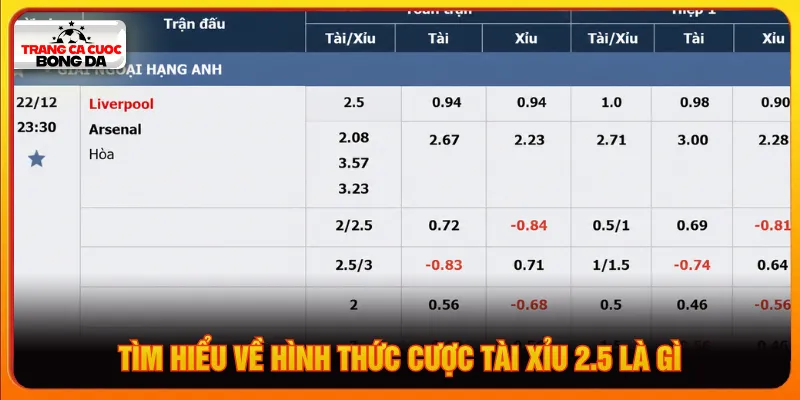 Người chơi cần nắm rõ khái niệm hình thức kèo tài xỉu 2.5 là gì