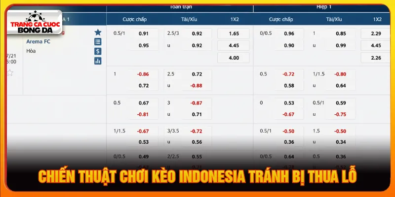 Người chơi cần tránh bẫy kèo Indonesia để tránh lỗ vốn
