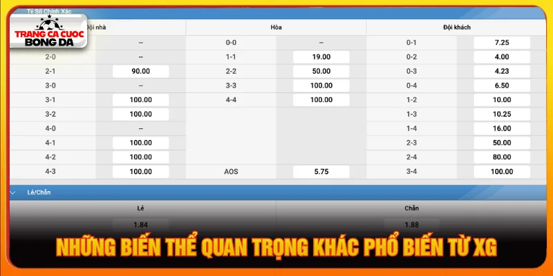 Những biến thể của xG là gì?