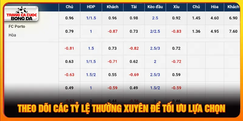 Thua liên tiếp nên làm gì quan sát điều chỉnh tỷ lệ